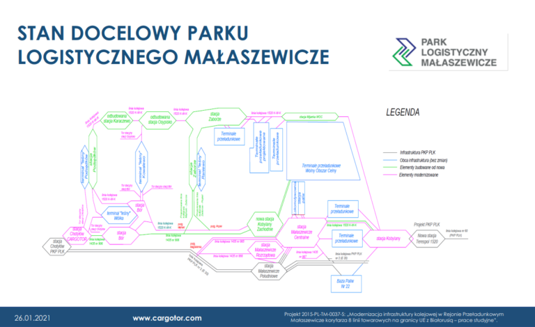 Park Logistyczny Małaszewicze inwestycja TErespol Brześć Cargotor